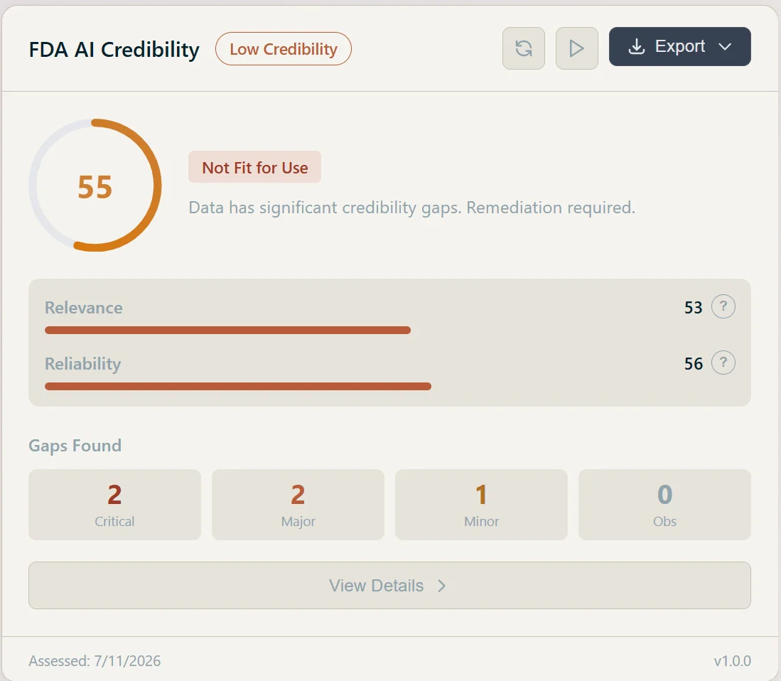 A DATA Compass FDA AI Credibility card: score 55, verdict Not Fit for Use, relevance and reliability sub-scores, and gaps found by severity — two critical, two major, one minor