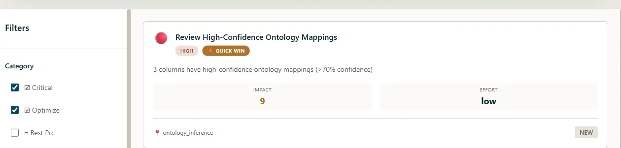 A DATA Compass recommendation card for the sample dataset — review high-confidence ontology mappings — carrying its impact and effort ratings for prioritization.